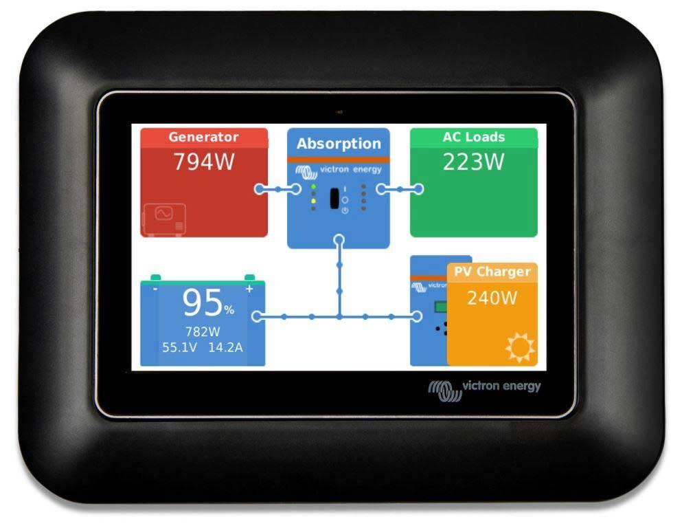 GX Touch 50 adapter for CCGX cut-out