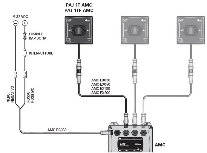 AMC PC030 voedingskabel